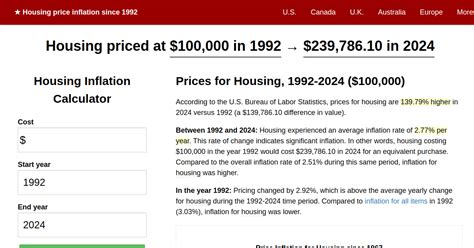 2023 - 1992|$1 in 1992 → 2024 